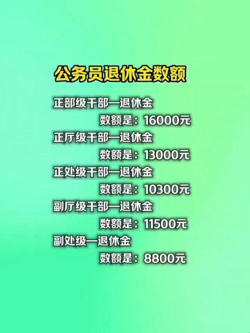 警察正处级退休金标准