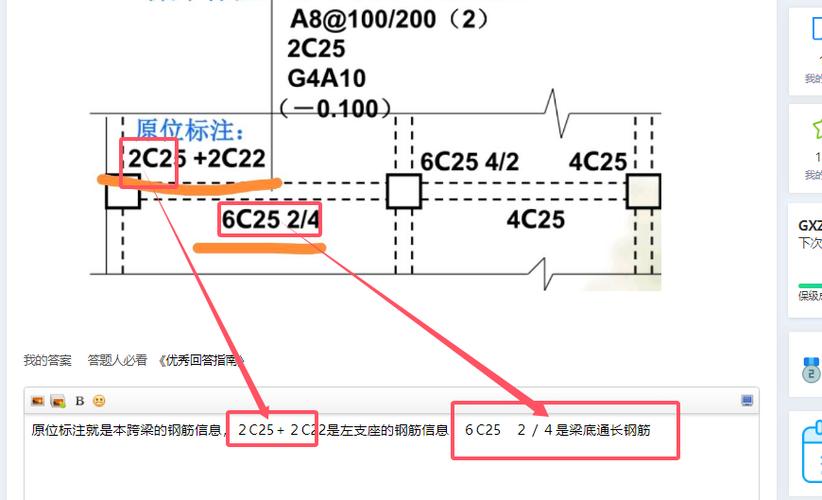 图纸梁钢筋标注详解