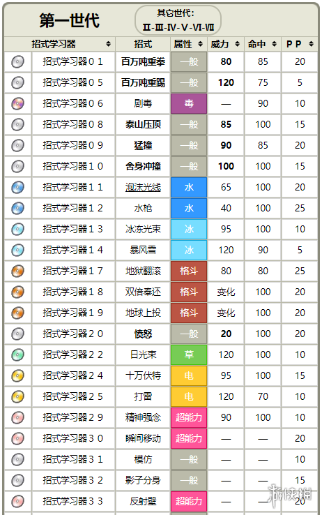 皮卡丘特性及招式