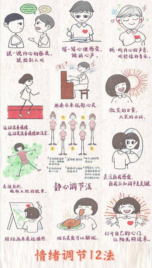 心理自我调节的方法