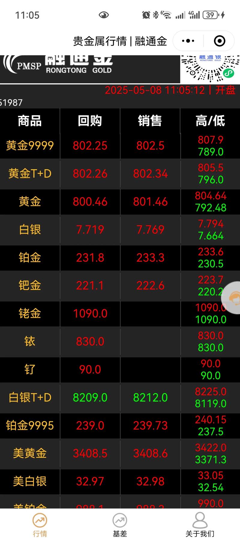 贵金属行情一一融金通比克尔