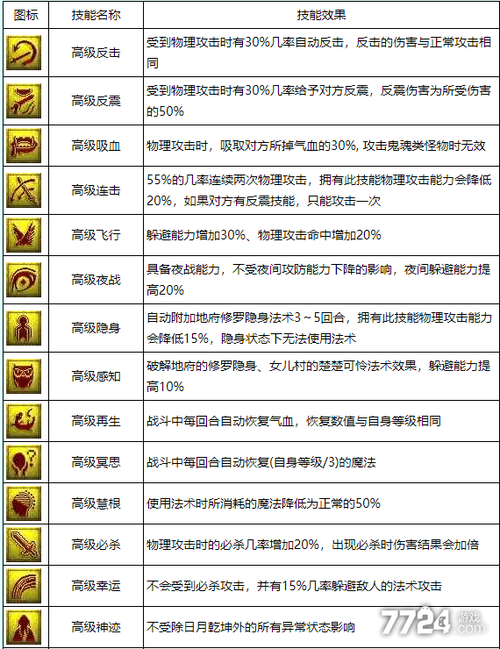 打书位置图