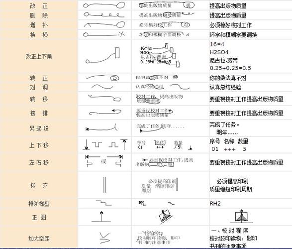 空格校对符号