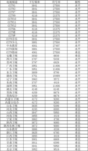 中央15套全天节目表截图