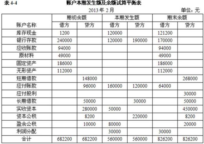 复式记账法例子图示截图