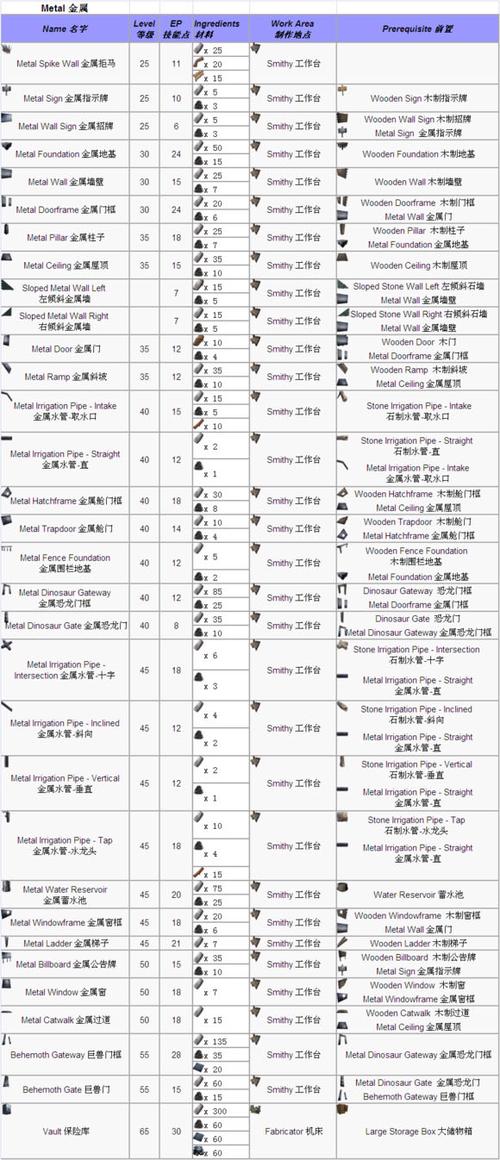 方舟制作物品需要什么看不了