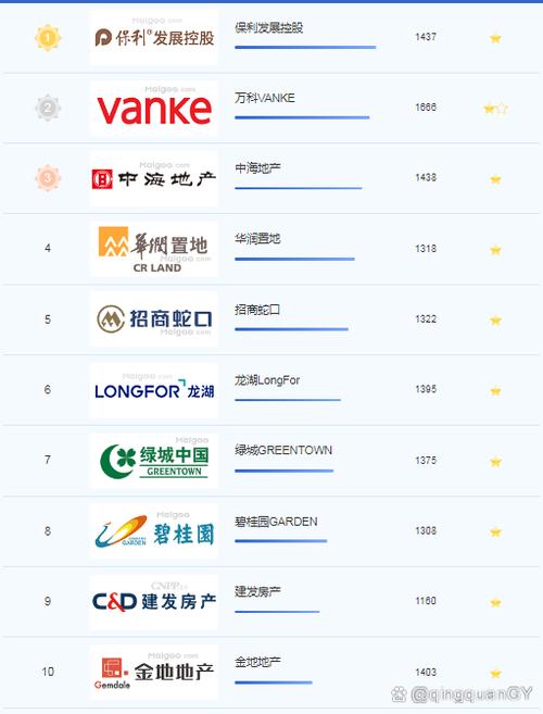中海和万科哪个质量好