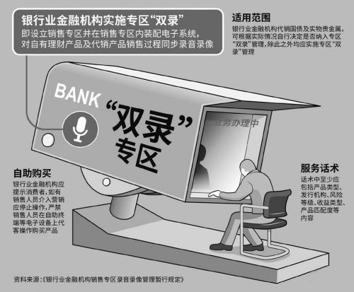 代销理财产品录音录像需保留