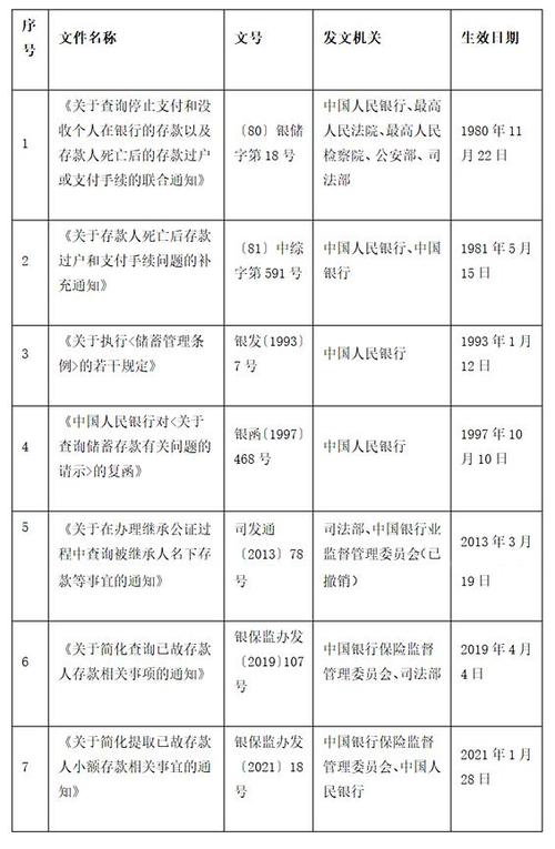 怎么查配偶名下的存款
