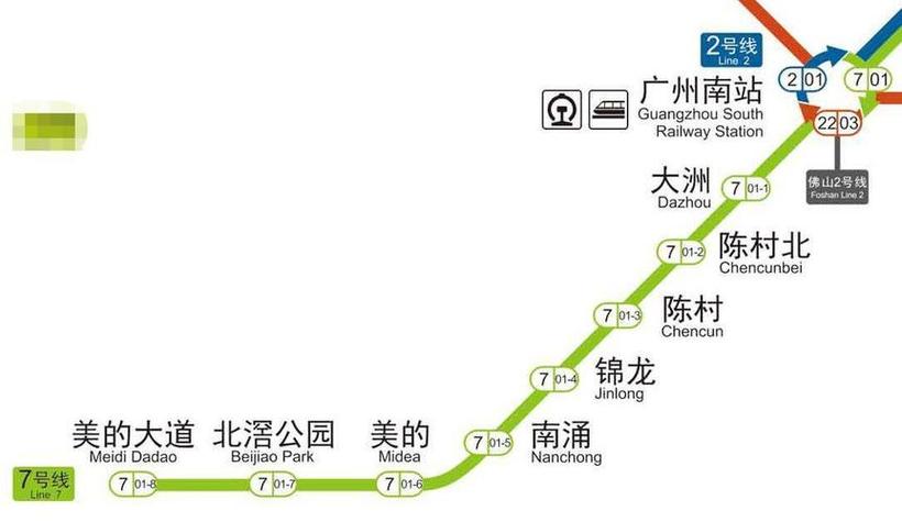 地铁七号线线路图图标