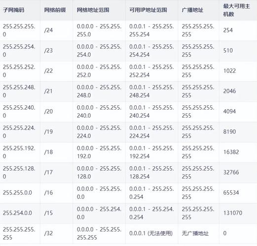 我的世界国际服IP地址截图