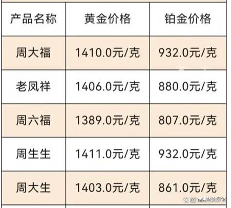 中国黄金回收价格