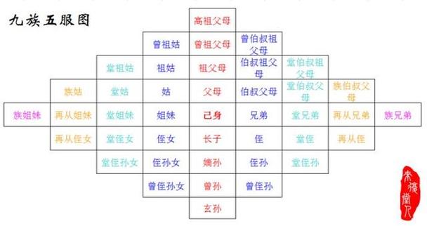 佰佰是什么辈分