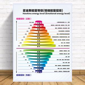 能级能量的高低什么有关图标
