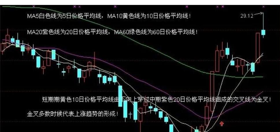 股票均线是哪个
