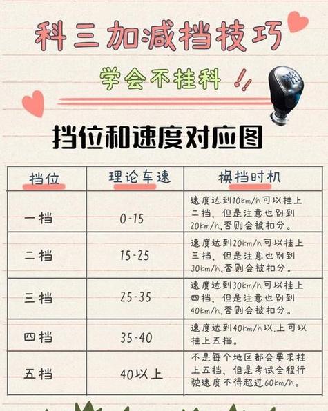 自动挡车怎么加减档