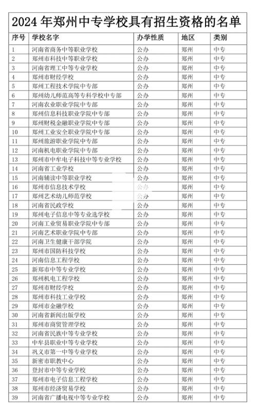公办中专学校排名榜图标