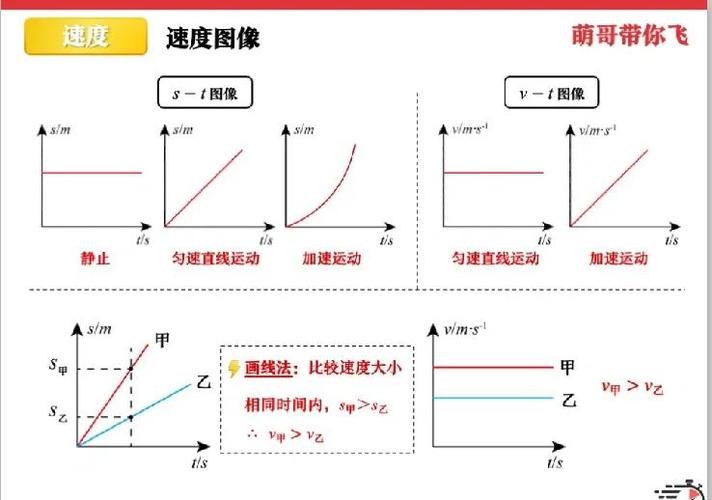 加速度vt图像分析