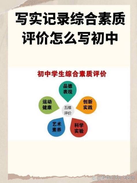 四川综合素质评价入口