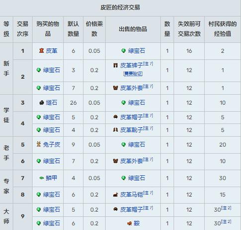 我的世界刷村民的技巧