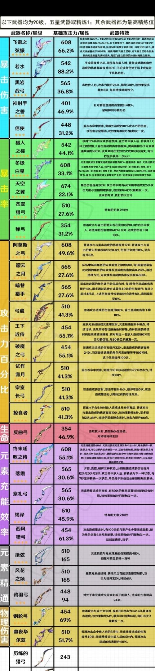 弓箭武器的属性分类缩略图