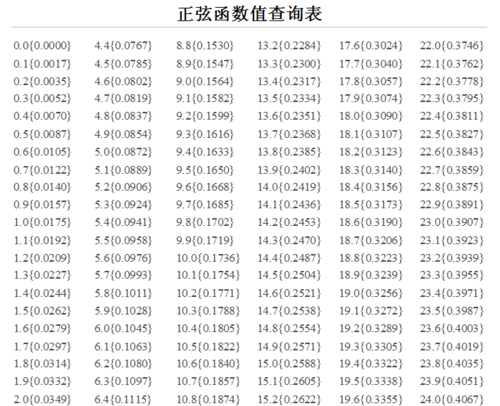 word最常用的八个函数