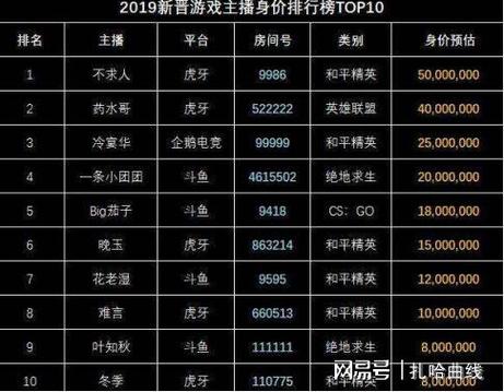 火山和平精英主播排行图标