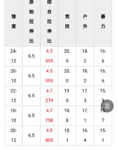 为什么扁皮筋初速度更大截图