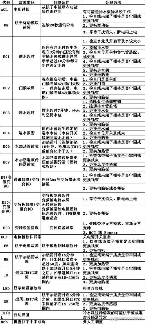 洗衣机通电不运转怎么办