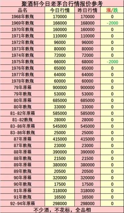 酒回收价格一览表缩略图
