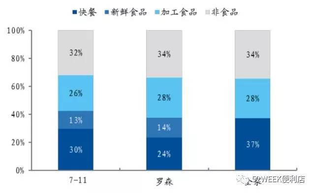 开自助餐厅赚钱吗