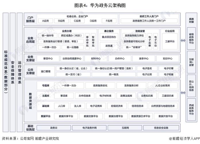 华为云属于哪个部门
