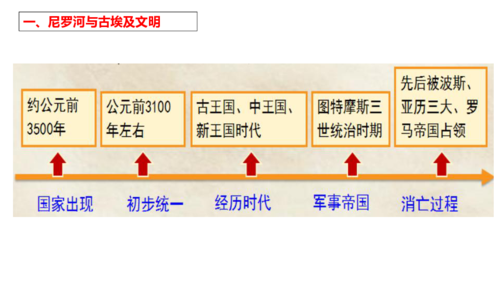 埃及历史的五个时期
