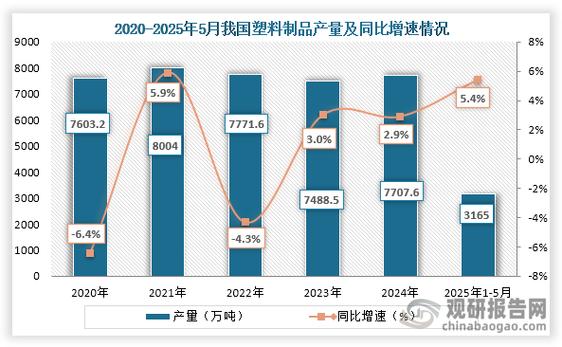 2020年趋势热点行业