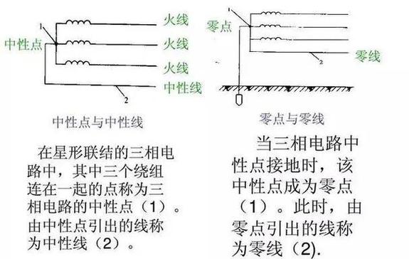灰色是零线还是火线