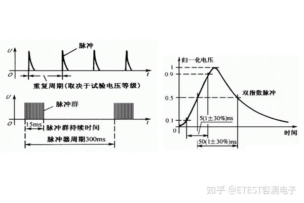 eft和eft:Arena有啥区别