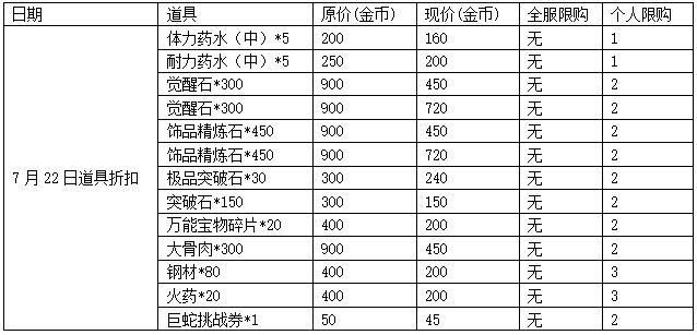 航海王强者之路活动列表