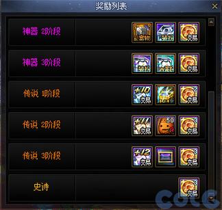dnf什么角色用体力截图