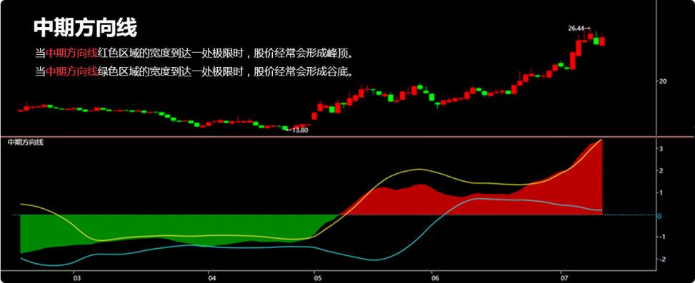 散户数量-122.10是多少