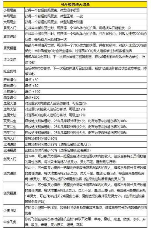 逆天改命怎么进阶