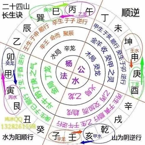 四大局如何起长生