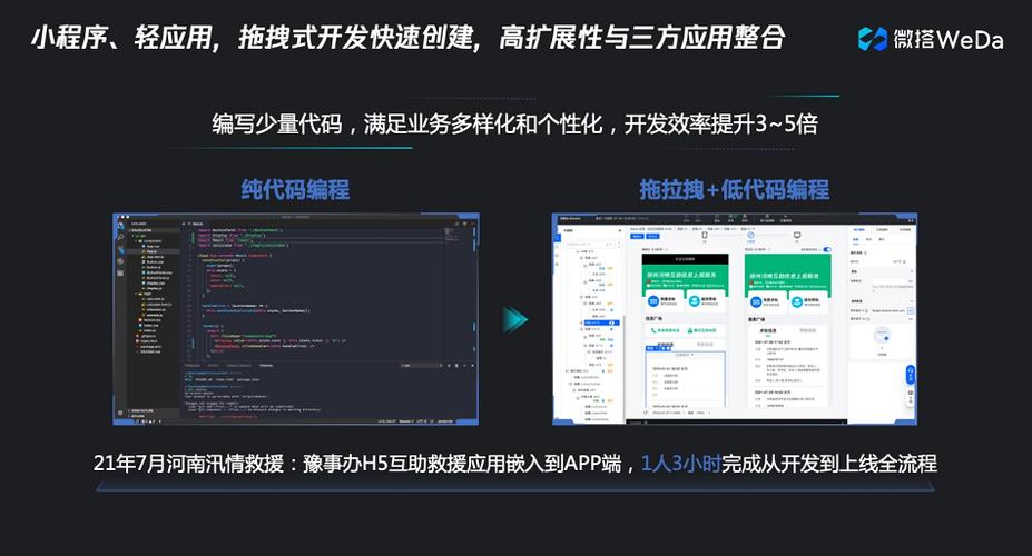 腾讯微搭低代码