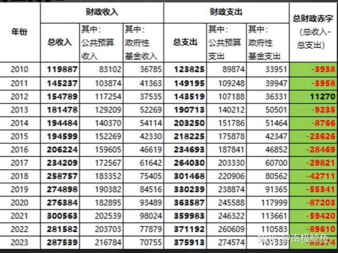 中国福利水平世界排名