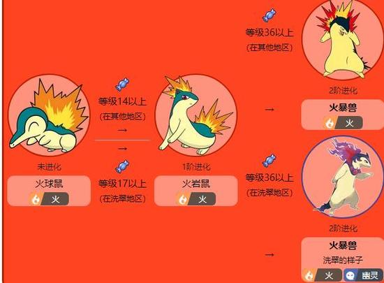 口袋妖怪最终进化