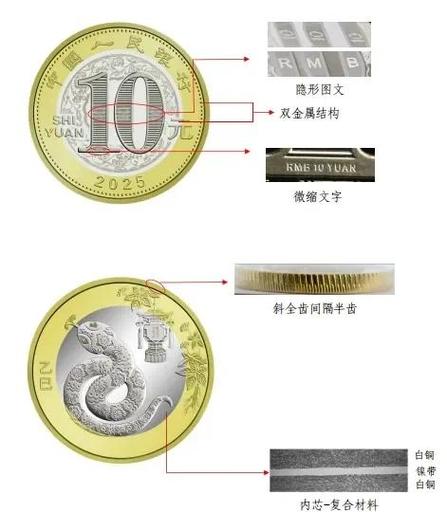 识别真假货币的四种方法