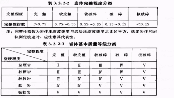 根据土的坚硬程度