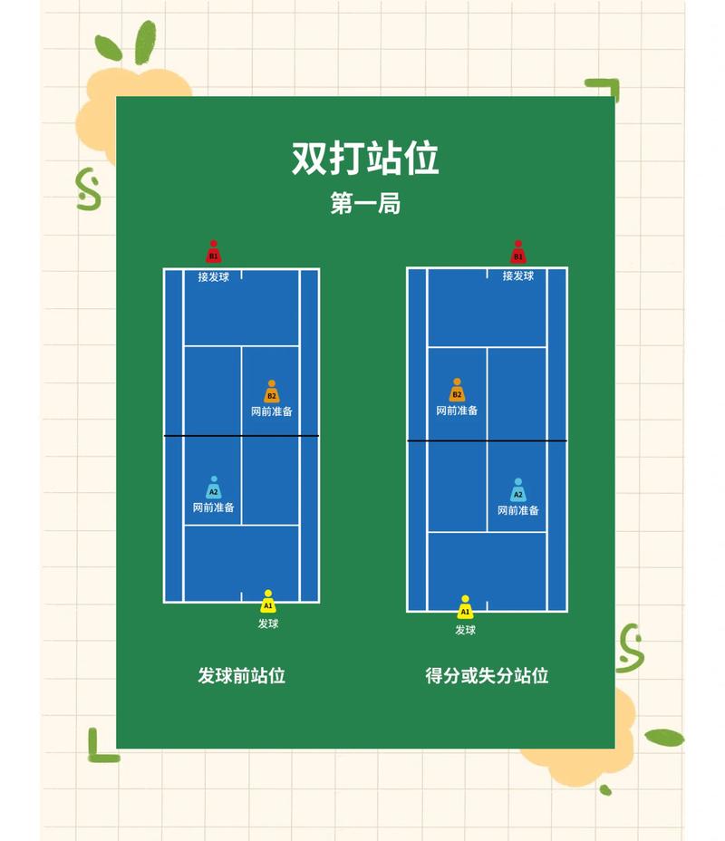 打双排的隐含意义是什么