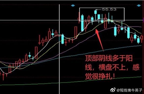 头上三柱香k线图形