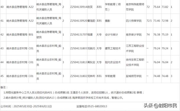 事业编录取名单公示