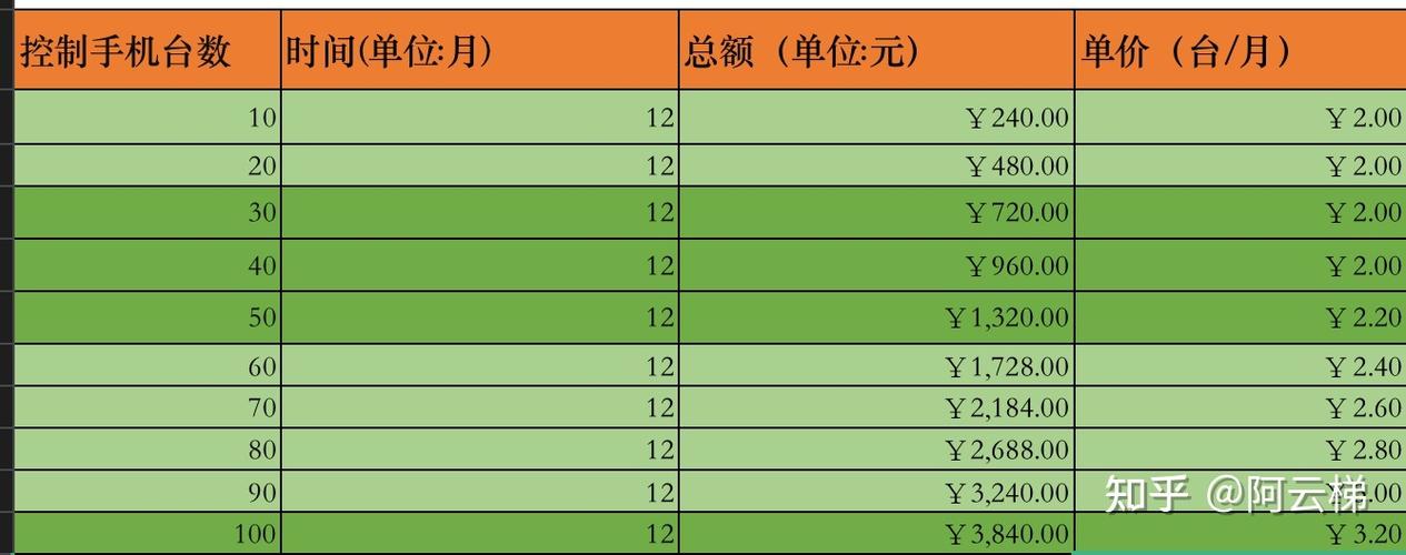 qq群控系统一套多少钱图标